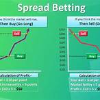 how to bet the spread